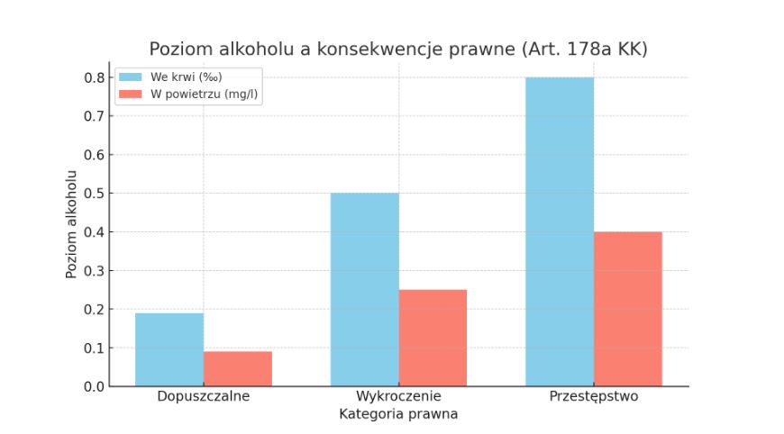 Pijaństwo – kiedy staje się przestępstwem