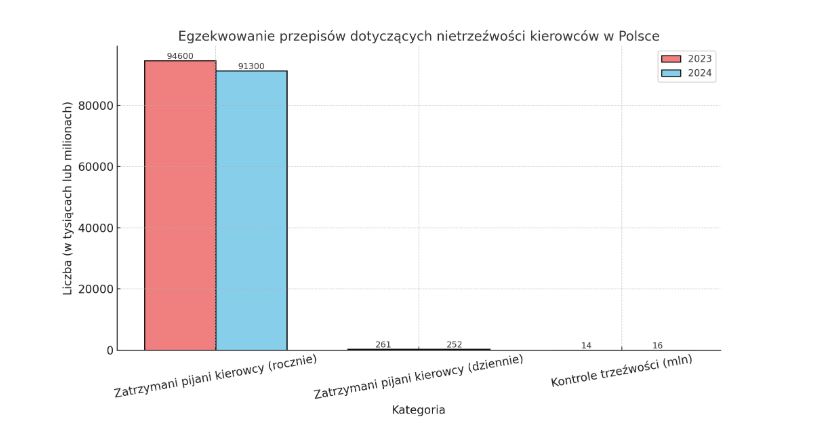 Surowsze przepisy i kary za jazdę pod wpływem alkoholu w Polsce