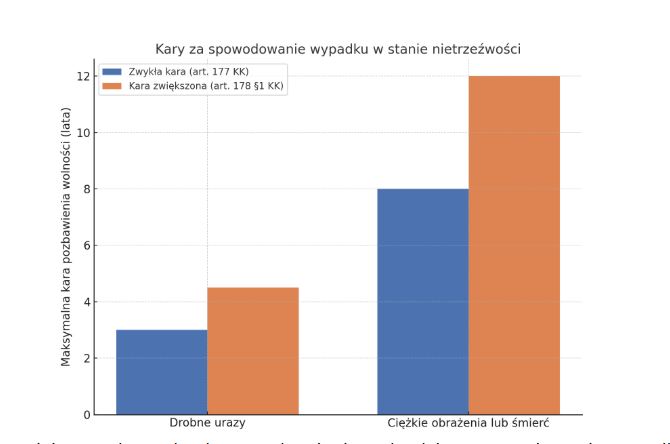 Wypadki Spowodowane Pod Wpływem Alkoholu