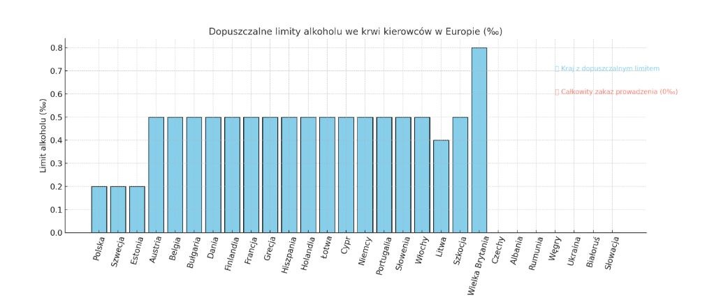 Limity standardowe w krajach Unii Europejskiej